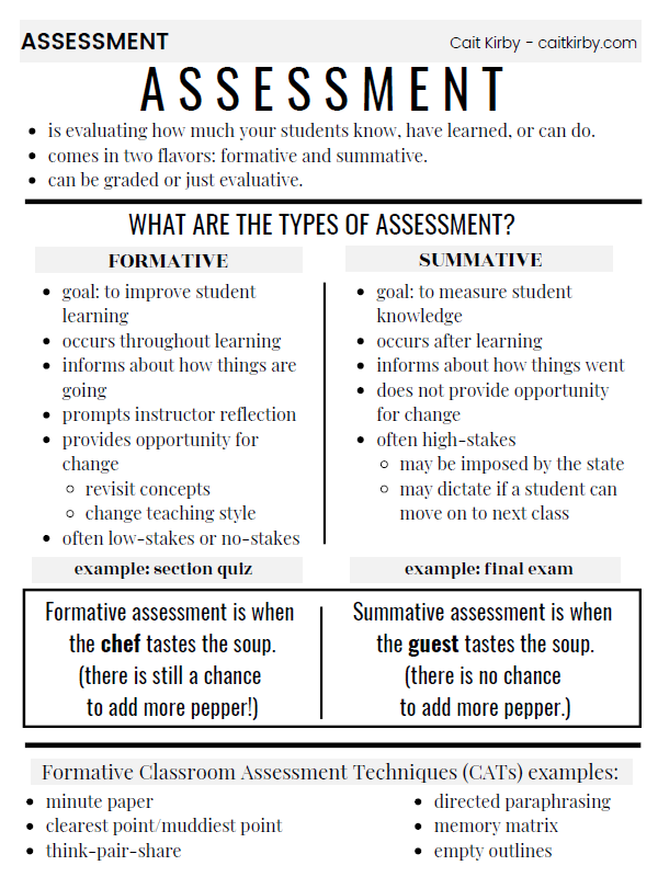 One pager about assessment. Click to access a page with a screen-reader friendly version.