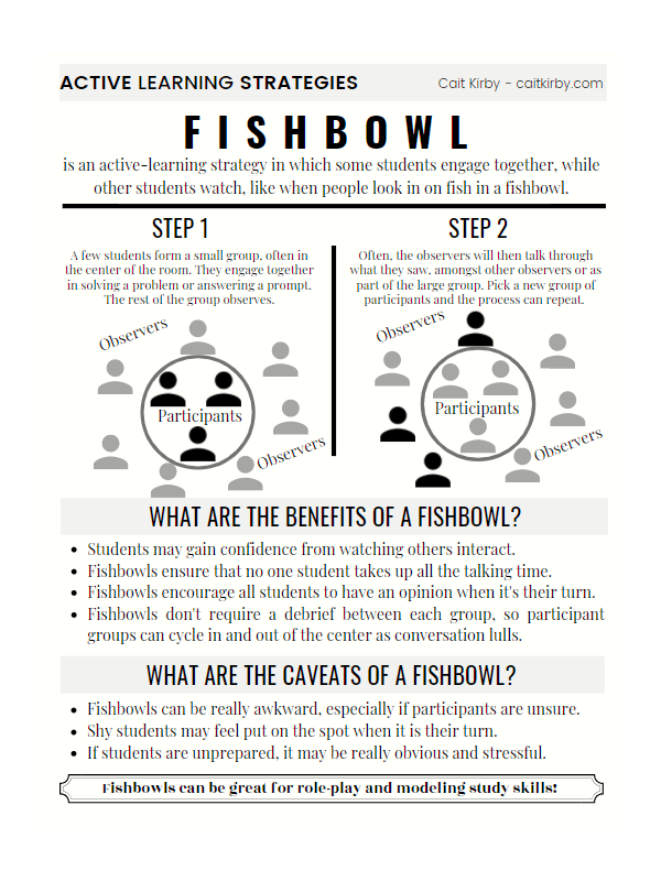 One pager about the fishbowl Activity.  Click to access a page with a screen-reader friendly version.
