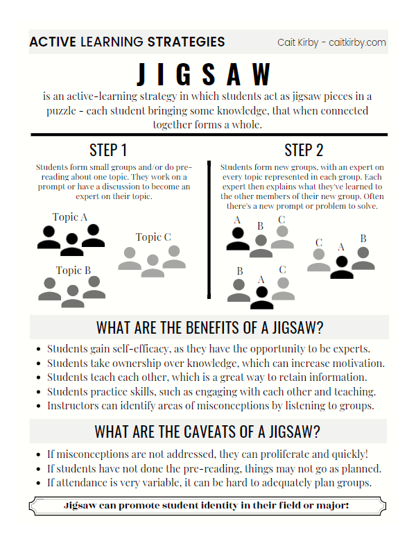 One pager about Jigsaw Activity.  Click to access a page with a screen-reader friendly version.