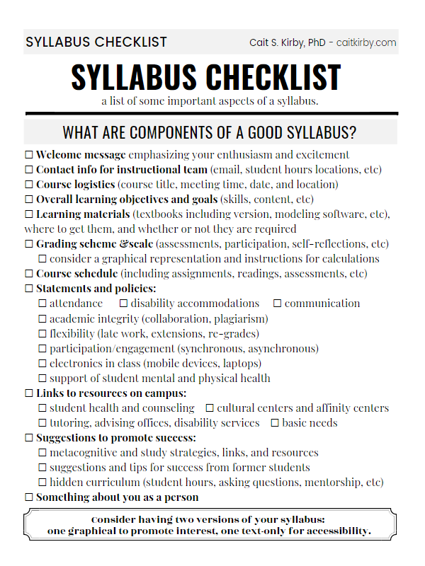 One pager with a non-exhaustive checklist for drafting syllabi. Click to access a page with a screen-reader friendly version.