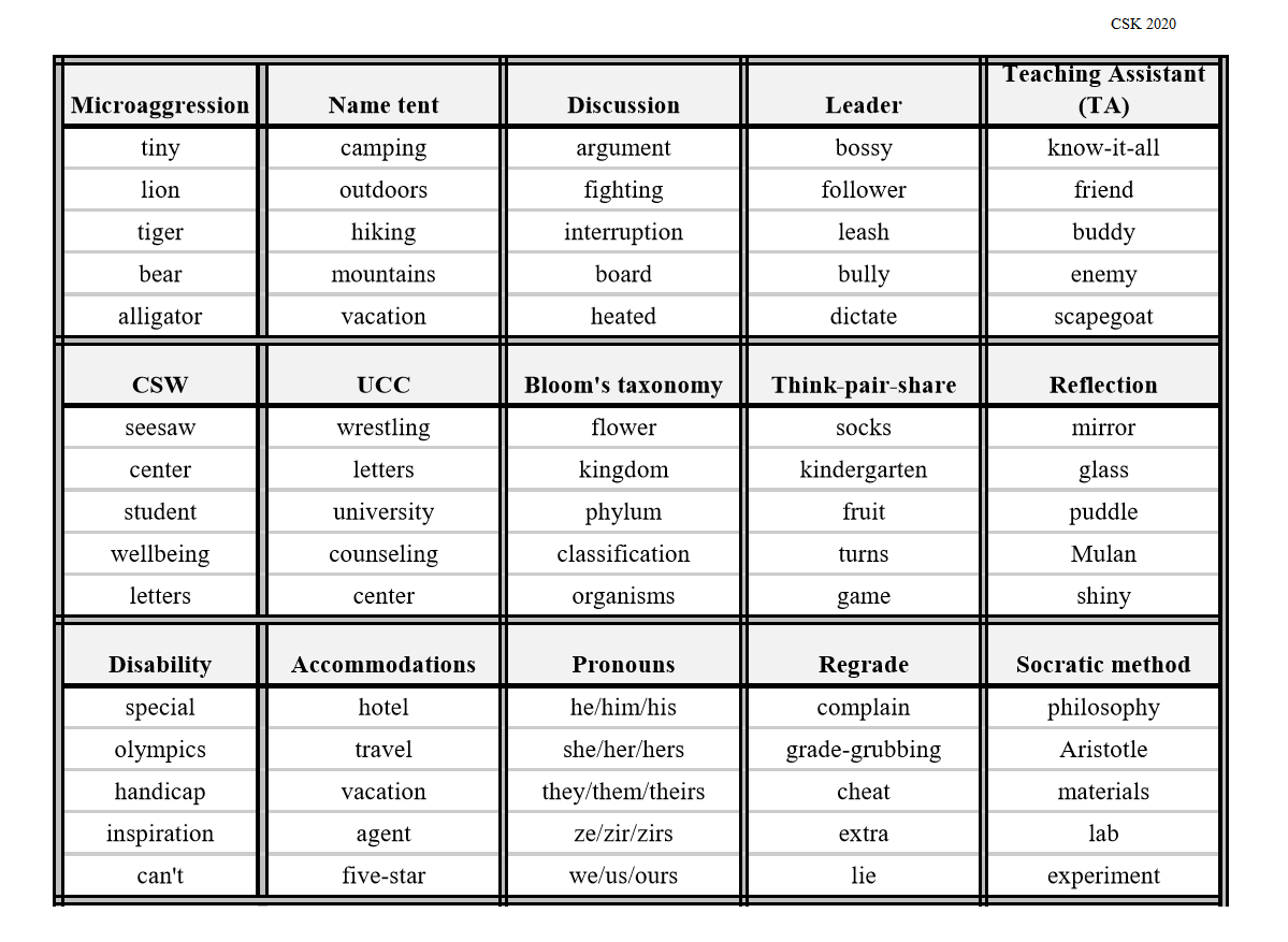 Teaching Assistant Orientation game.