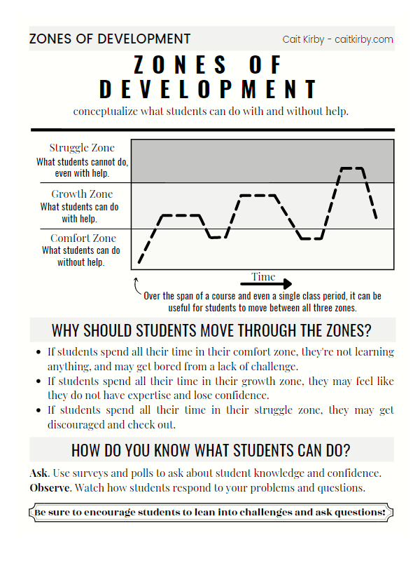 One pager about the zones of development in learning. Click to access a page with a screen-reader friendly version.